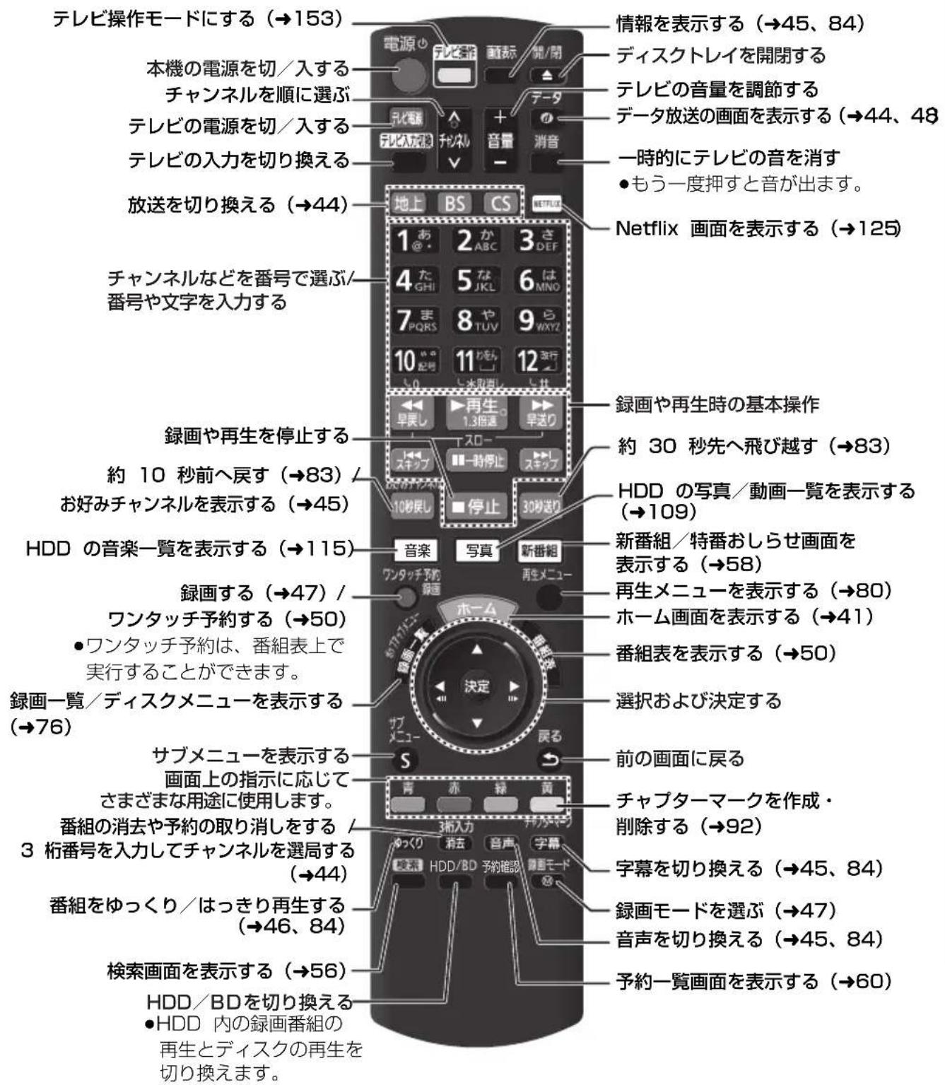 PANASONIC DMRUBZ2030 - 三毛 - 1