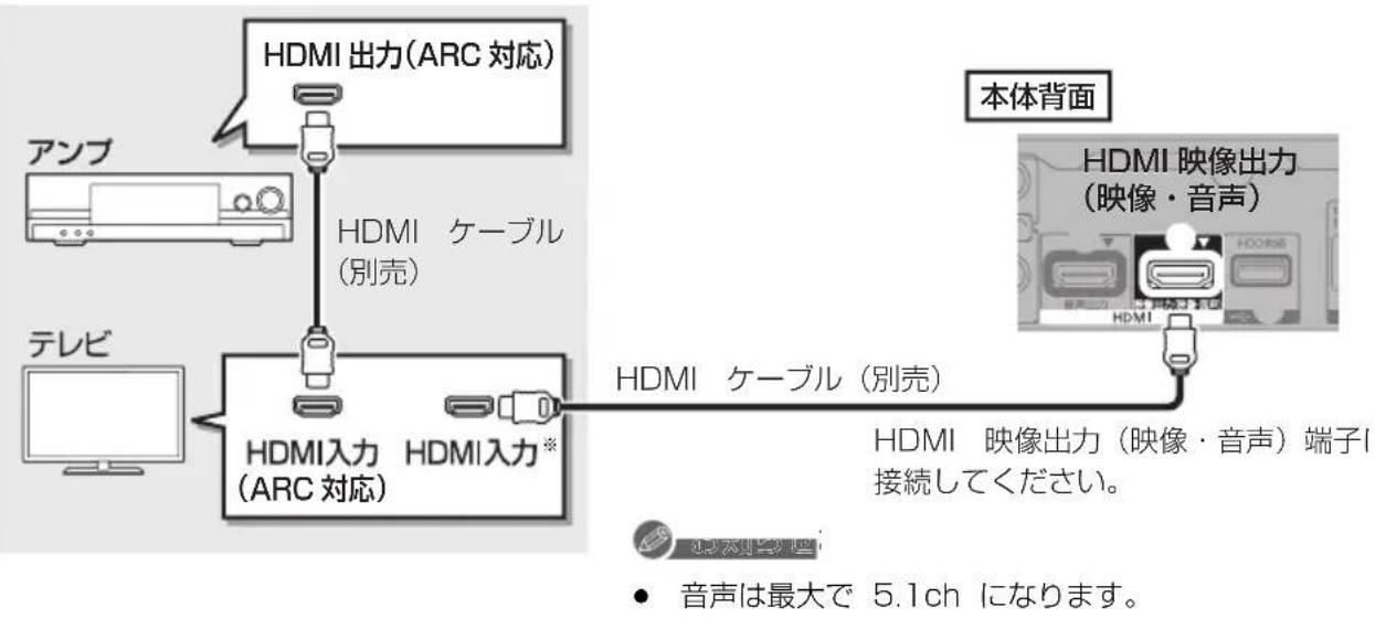 PANASONIC DMRUBZ2030 - 3D たは4K非対応のアフと接続て、3Dたは4K映像を視聩するには - 1