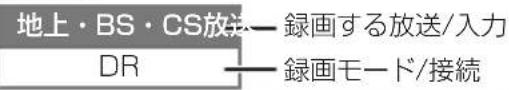 PANASONIC DMRUBZ2030 - 表の見方 - 1