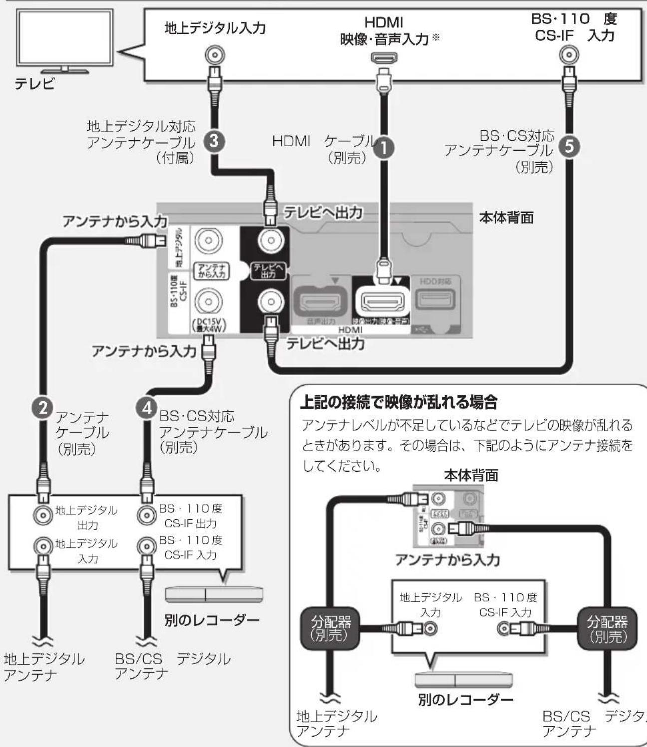 PANASONIC DMRUBZ2030 - てに別のレ cjーが接続てい的场合 - 1