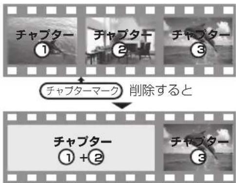 PANASONIC DMRUBZ2030 - 削除 - 3