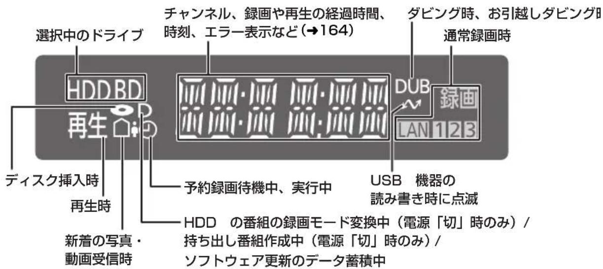 PANASONIC DMRUBZ2030 - 本体表示怒 - 1