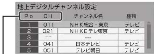PANASONIC DMRUBZ2030 - 地上デジタル マニュアル BS、CS - 1