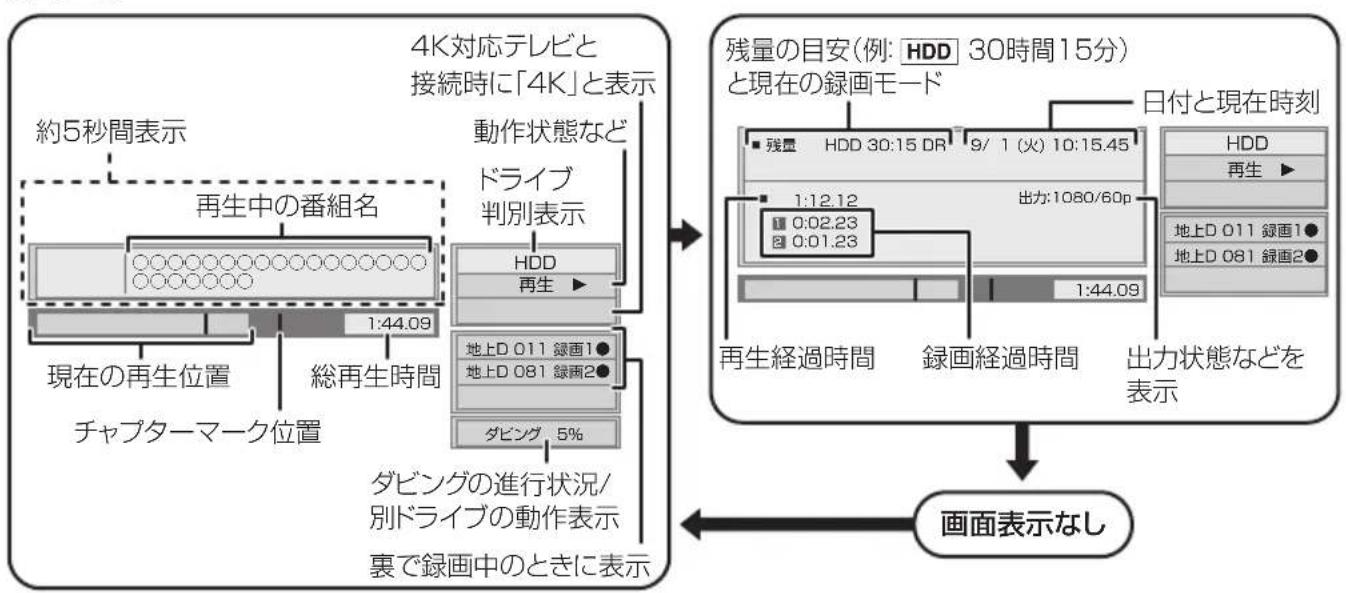 PANASONIC DMRUBZ2030 - 左押寸 - 1