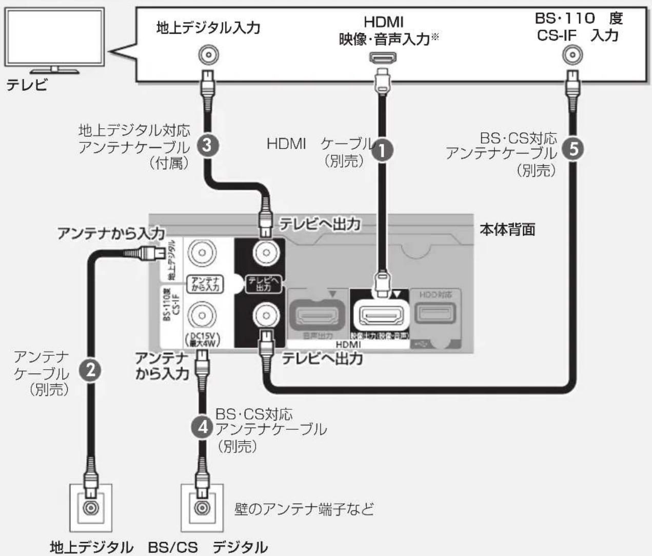 PANASONIC DMRUBZ2030 - アンテナ端子が別ケの场合 - 3
