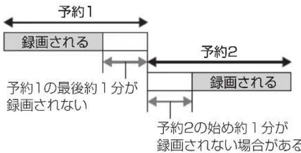 PANASONIC DMRUBZ2030 - 前の予約の终了時刻と次の予約の開始時刻が同じ场合 - 2