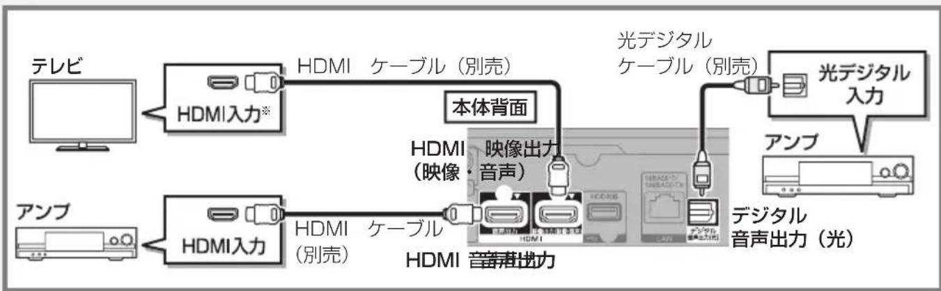 PANASONIC DMRUBZ2030 - 台接統的场合 - 1
