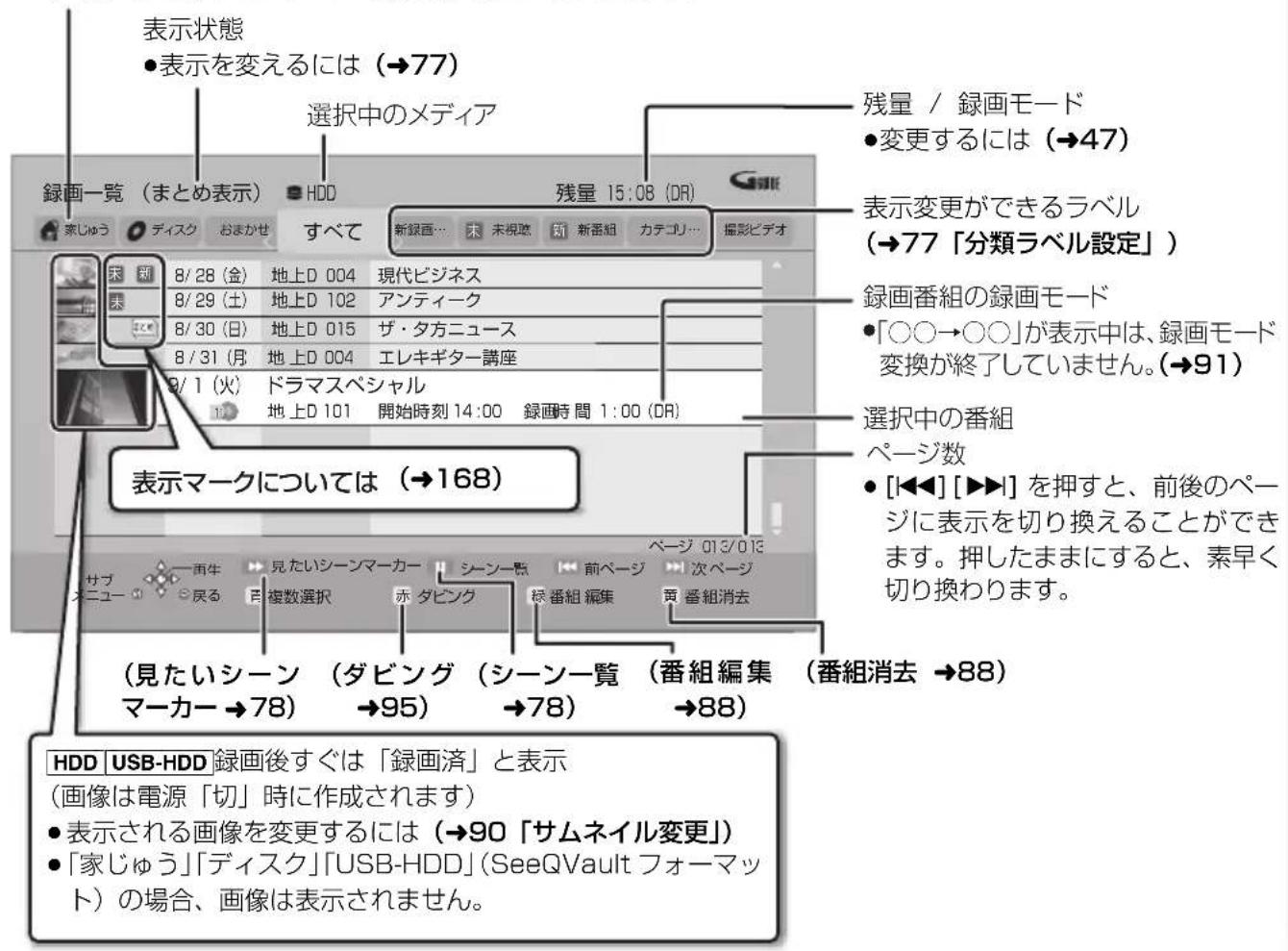 PANASONIC DMRUBZ2030 - 例） - 1