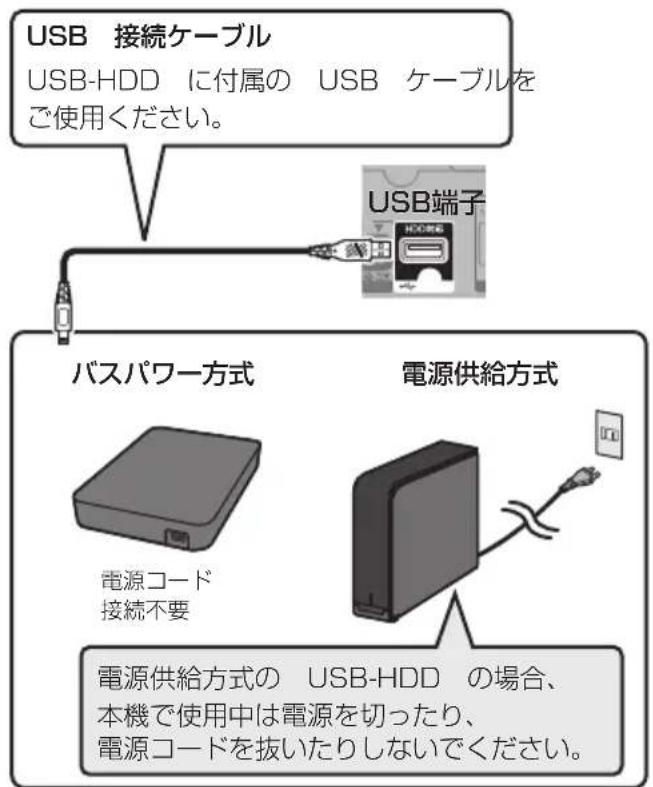 PANASONIC DMRUBZ2030 - 接統す - 1