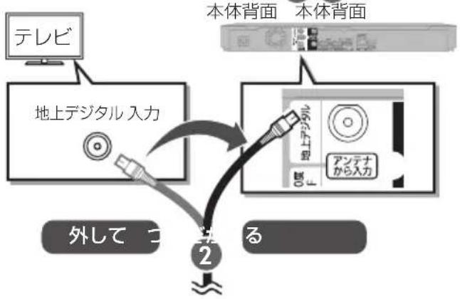 PANASONIC DMRUBZ2030 - アンテナ端子がひとての场合 - 1