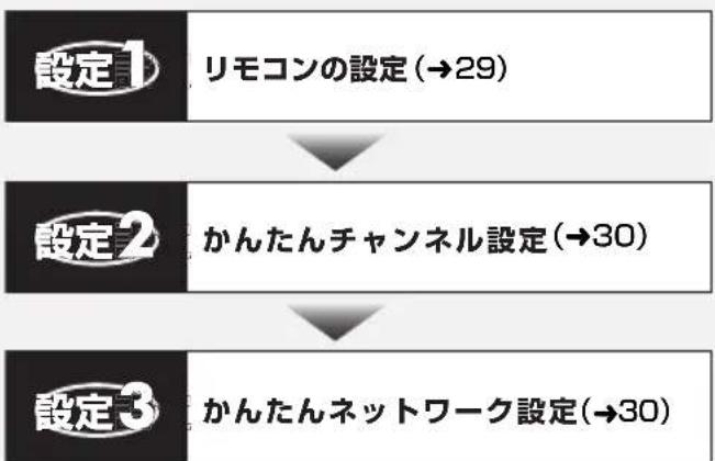 PANASONIC DMRUBZ2030 - 設定の流し - 1