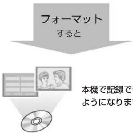 PANASONIC DMRUBZ2030 - 本機で記録くださいますにする（フローマット） - 1