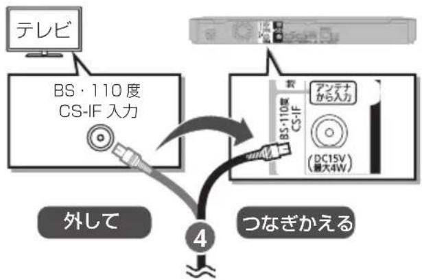 PANASONIC DMRUBZ2030 - アンテナ端子がひとての场合 - 2