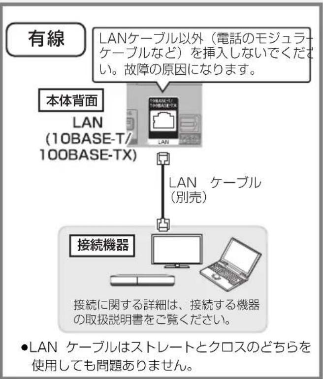 PANASONIC DMRUBZ2030 - 各機器上直接接統的 - 1