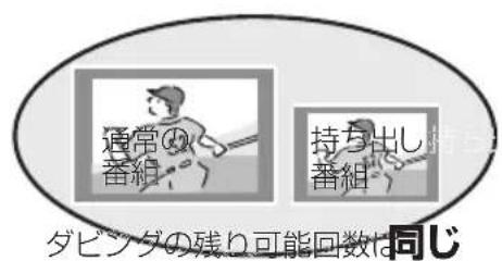 PANASONIC DMRUBZ2030 - 軀送（ダズング）の残り可能回数にpine - 1