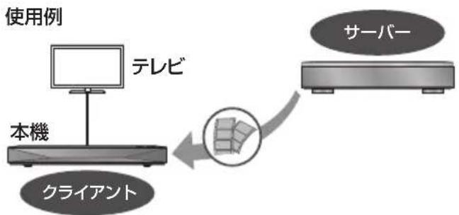 PANASONIC DMRUBZ2030 - 別室の機器の映像を見る（本機を克莱アトとて使用する） - 1