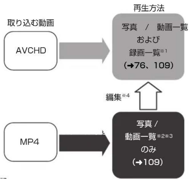 PANASONIC DMRUBZ2030 - 比工兰なの接統機器側でダビングの操作をす - 3