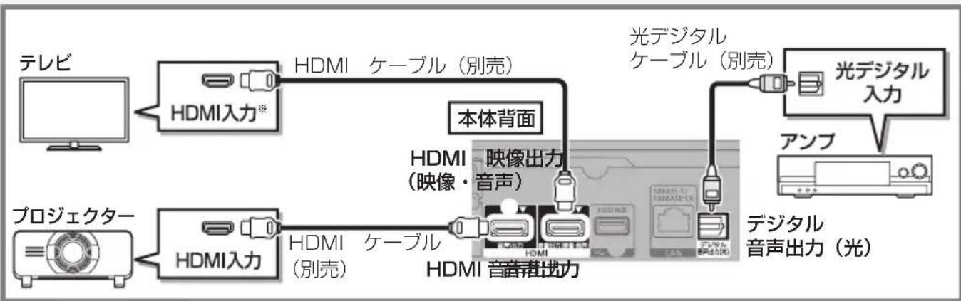 PANASONIC DMRUBZ2030 - テレビとプロジックローとアングを接続する场合 - 1