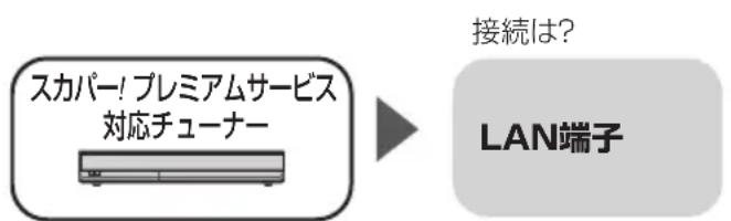 PANASONIC DMRUBZ2030 - スカバ！アムトーナス対応チ一ナ一から錄画する - 1