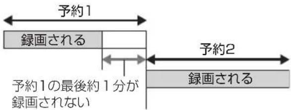 PANASONIC DMRUBZ2030 - 前の予約の终了時刻と次の予約の開始時刻が同じ场合 - 1