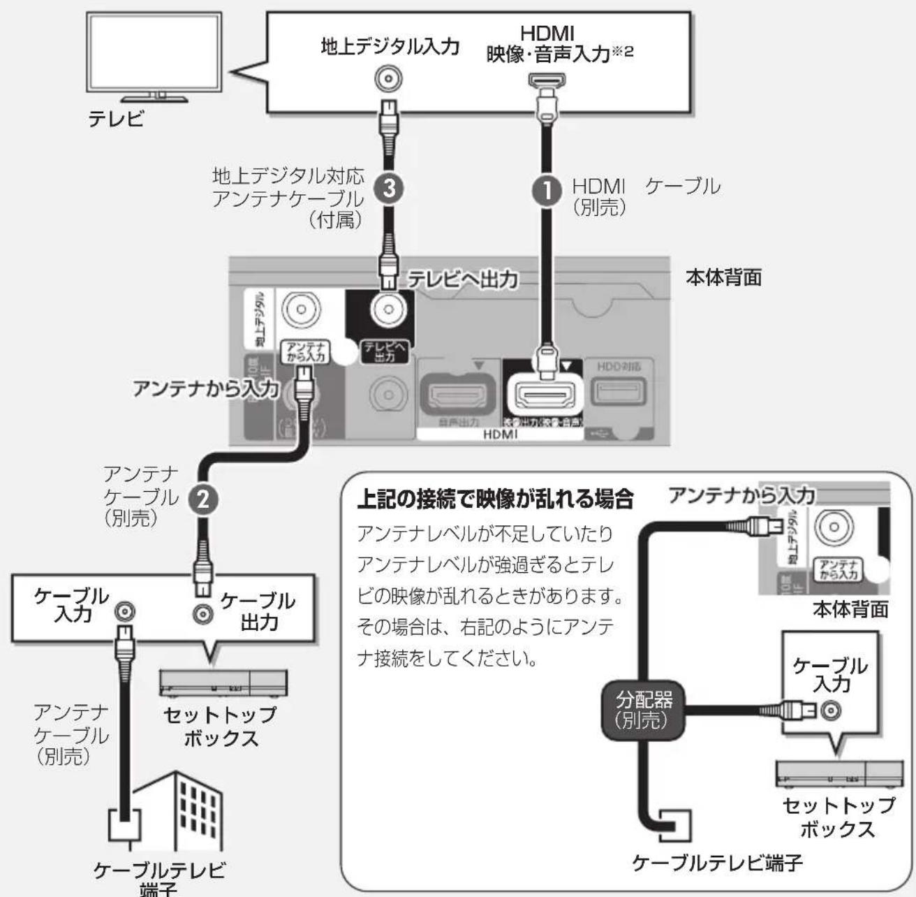 PANASONIC DMRUBZ2030 - Settobonppbokk（CATV·光回線）利用る场合 - 1