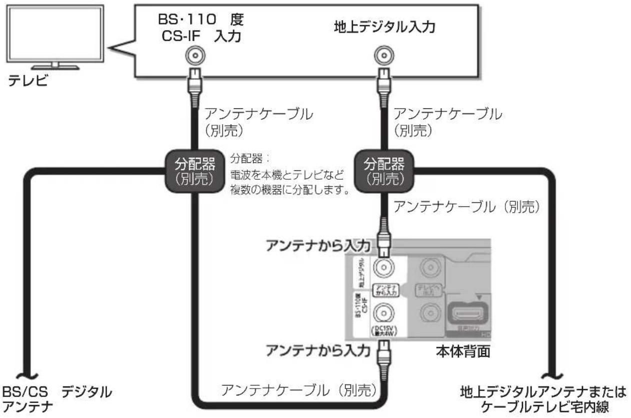 PANASONIC DMRUBZ2030 - 本機が「節電待機」時にテレビを視聽する场合 - 1