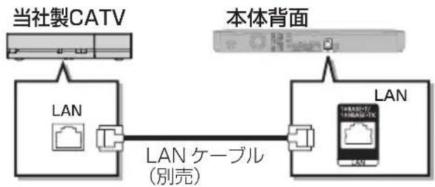 PANASONIC DMRUBZ2030 - ネトローを使て予約する - 1
