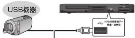 PANASONIC DMRUBZ2030 - USB 機器を接続する（→36） - 1