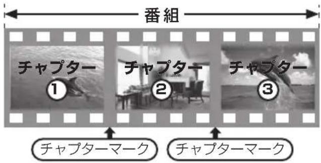 PANASONIC DMRUBZ2030 - 日 - 1