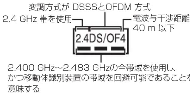 PANASONIC DMRUBZ2030 - 周波数表示の見方 - 1