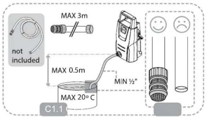 NILFISK C 125.76 P XTRA - Partie 2:3 - Guide de l'utilisateur - 36