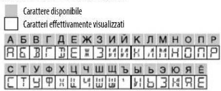 JVC KDX152 - Caratteri dirillic visualizzabili - 1