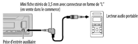 JVC KDX152 - Utilisation d'un lecteur audio portable - 1