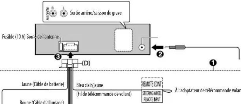 JVC KDX152 - Si vous voiture ne possede pas de prise ISO - 1