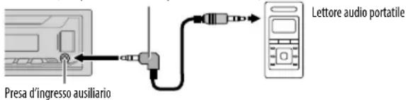 JVC KDX152 - A esta presa si puo collegare unlettore audio portatile - 1