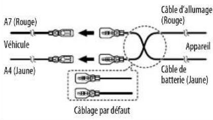 JVC KDX152 - Connexion des connecteurs ISO sur certaines voitures VW/Audi ou Opel (Vauxhall) - 1