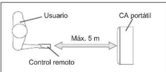 AEG AXP35U538CW - Instalación de las pilas e instrucciones importantes - 2