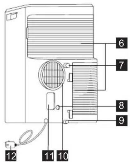 AEG AXP35U538CW - OMSCHRIJVING - 2