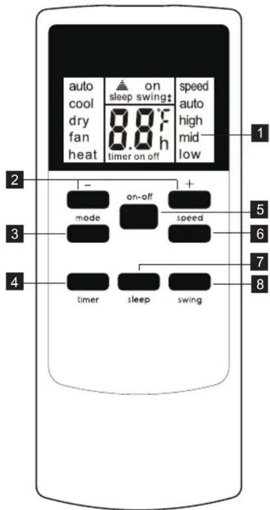 AEG AXP35U538CW - Remote Control - 1