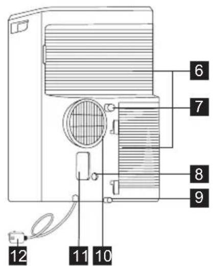 AEG AXP35U538CW - GERÄTEBESCHREIBUNG - 2