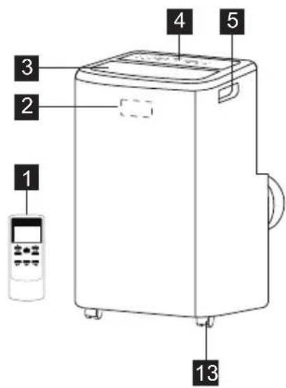 AEG AXP35U538CW - GERÄTEBESCHREIBUNG - 1