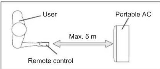 AEG AXP35U538CW - Battery Installation and Important Instructions - 2