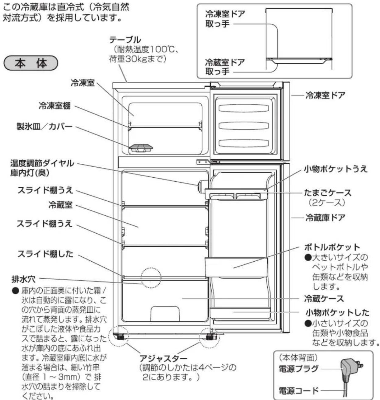 HISENSE HRB12A - - アース端子がない場合 - 4