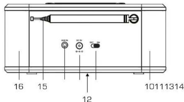 DUAL DAB CR 28 - Éléments de commande - 2