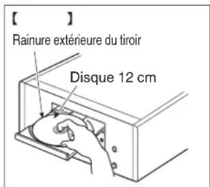 【 】 Rainure extérieure du tiroir Disque 12 cm