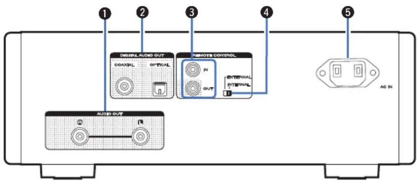 MARANTZ HDCD1 - Panneau arrière - 1
