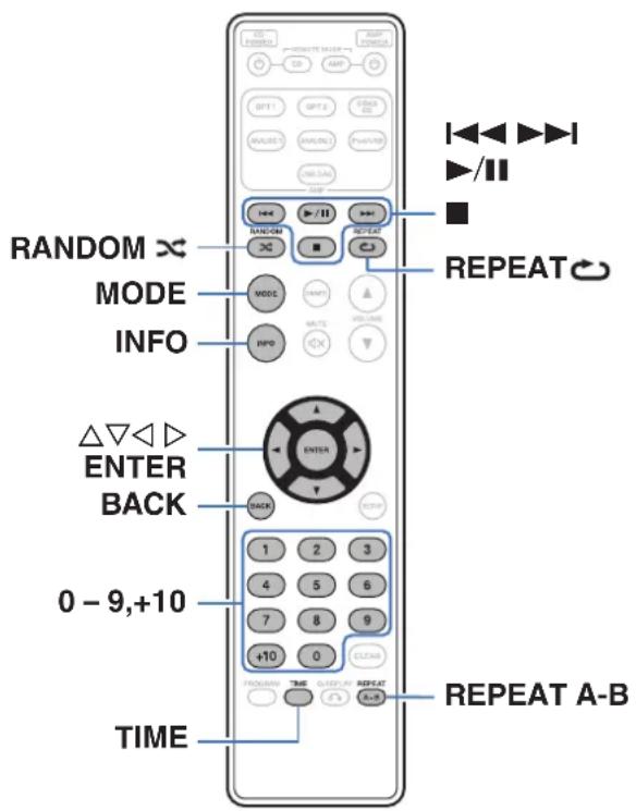 RANDOM × MODE INFO △▽◀ ▷ ENTER BACK 0 - 9,+10 TIME REPEAT A-B 1 2 3 4 5 6 7 8 9 +10 0 PROGRAM TIME REPEAT A-B
