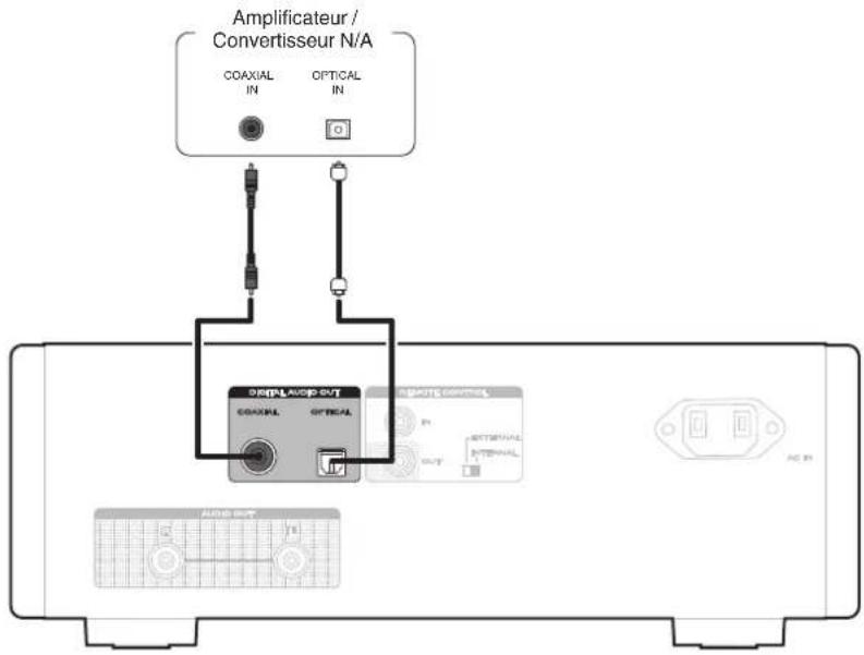 MARANTZ HDCD1 - Connexion à un périphérique avec des bornes d'entrée audio numériques - 1