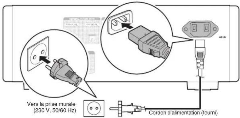 Vers la prise murale (230 V, 50/60 Hz) Cordon d'alimentation (fourni)