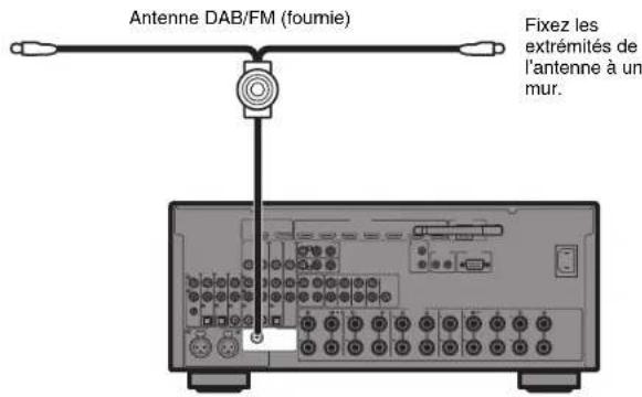 YAMAHA RXA3070 - Raccordement des antennes radio - 2